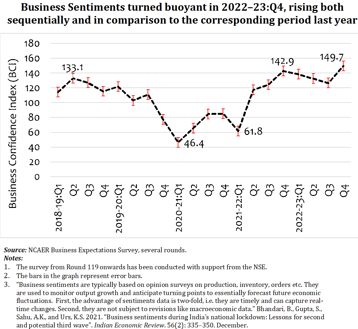 Press Release: NCAER-NSE Business Expectations Survey for 2022–23:Q4