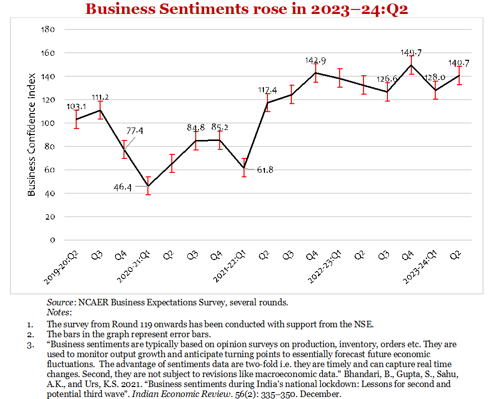 Press Release: NCAER-NSE Business Expectations Survey for 2023–24:Q2