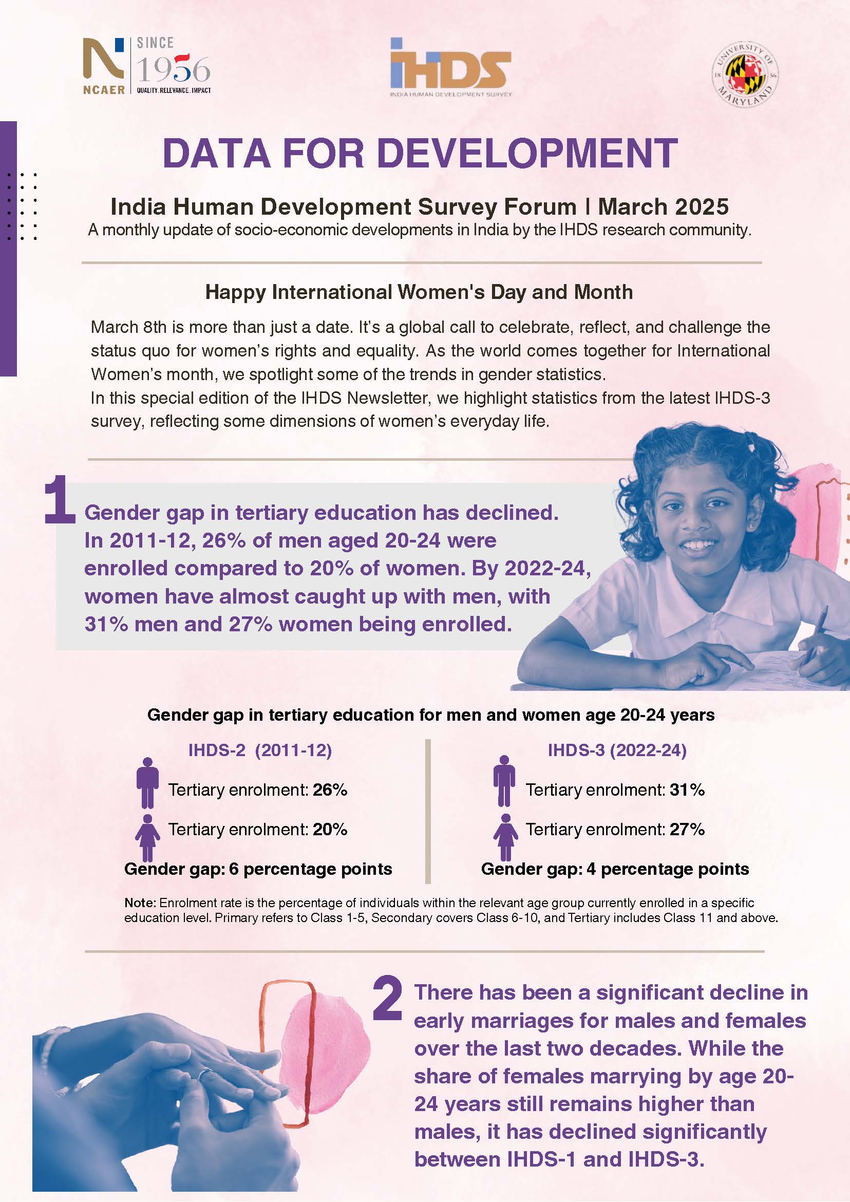 India Human Development Survey: March 2025